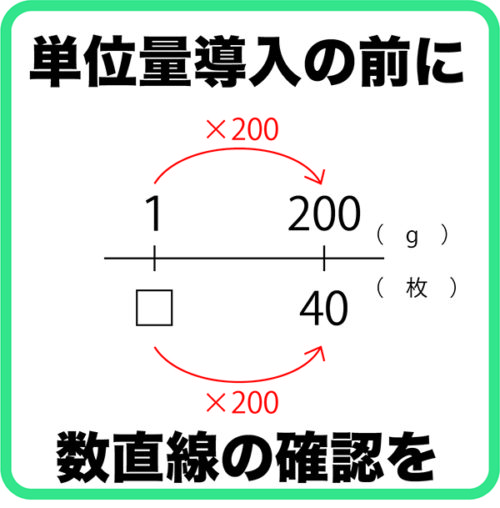 数直線で学力アップ | 数直線 練習問題 – 線分図・数直線の指導の系統 – CQVMZD
