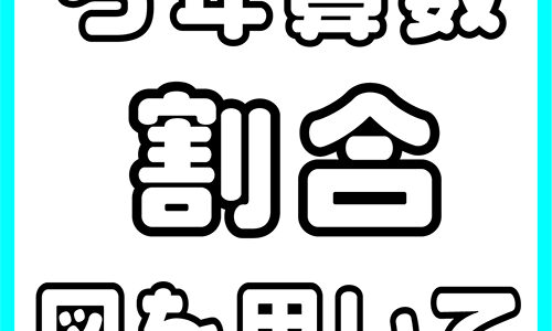 ５年「割合」導入指導実践　割合の意味を図と合わせて簡単に指導していく